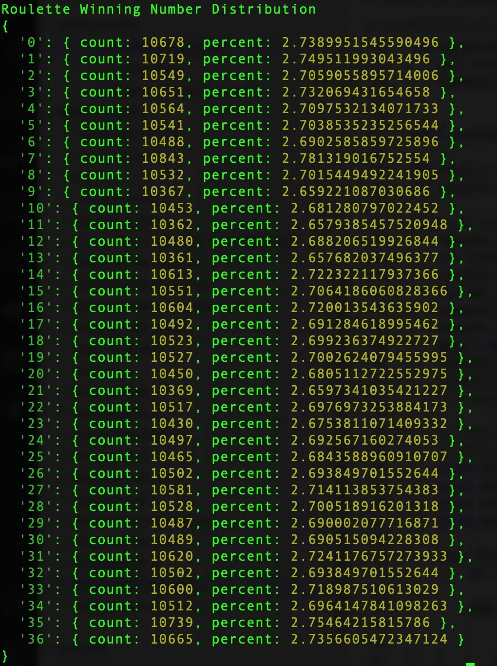 Roulette winning number distribution